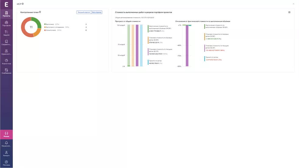 Экзон.Аналитика