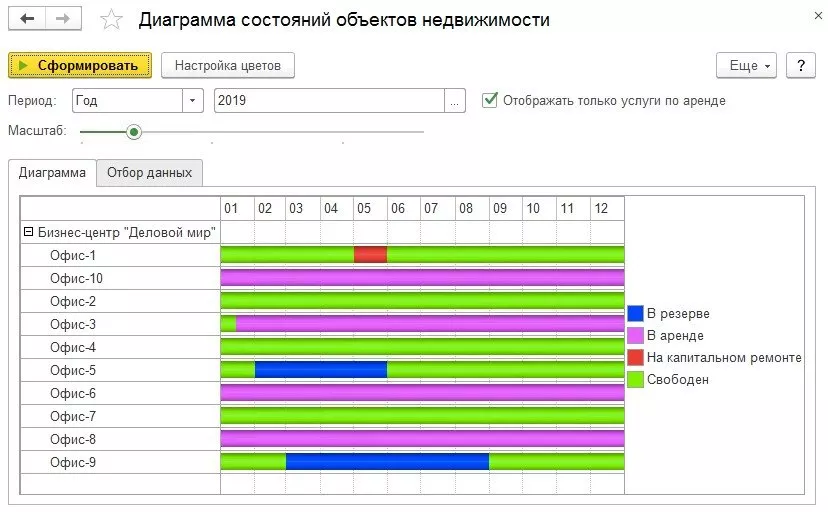 1С:Аренда и управление недвижимостью