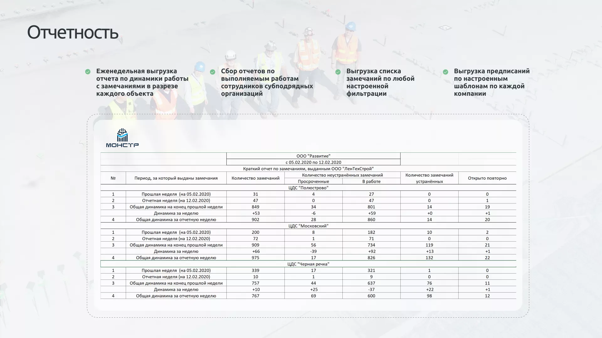 МонСтр - мониторинг строительства