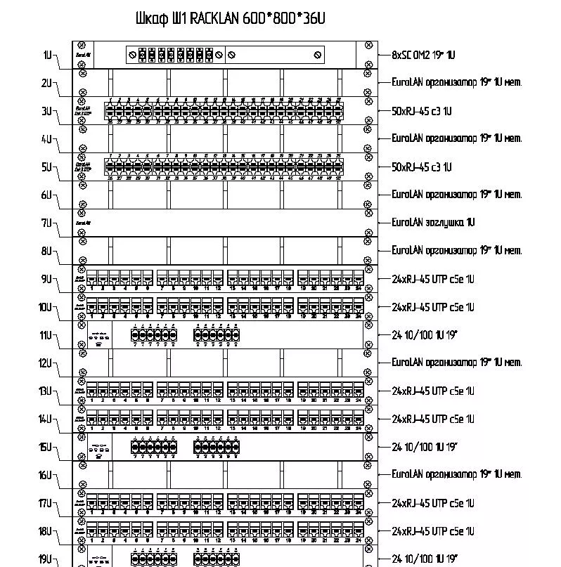 Project Studio CS СКС