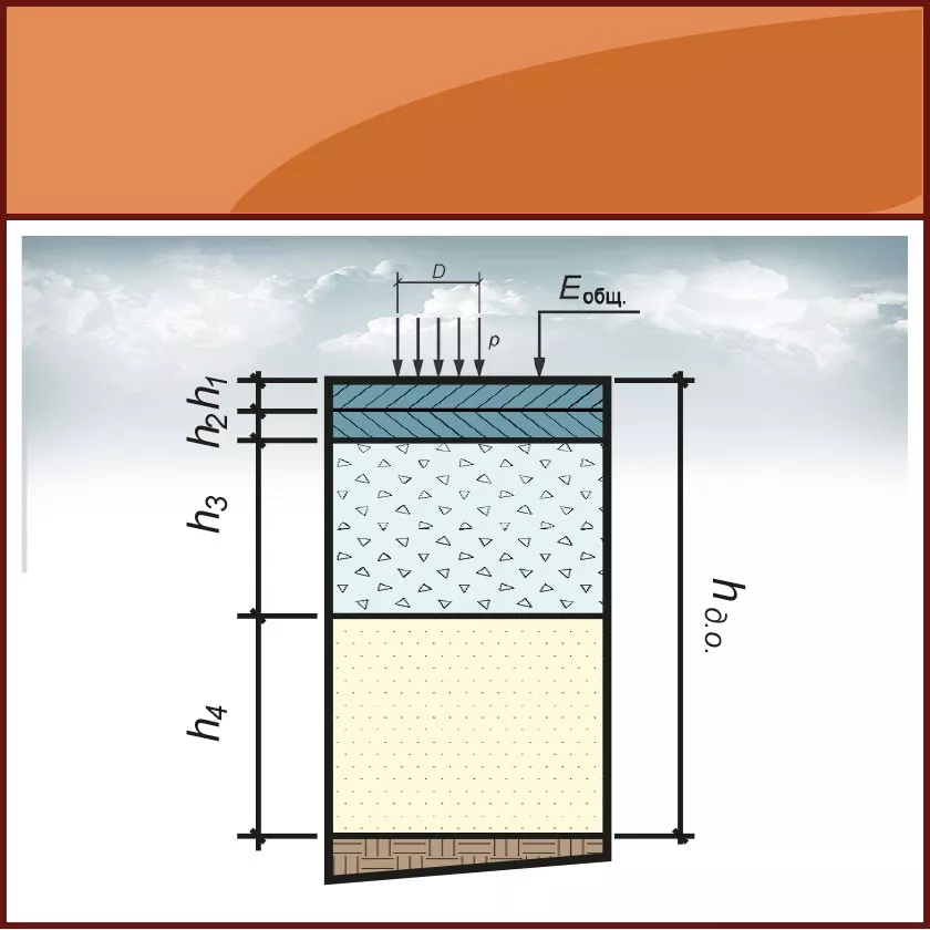 Топоматик Robur — Дорожная одежда