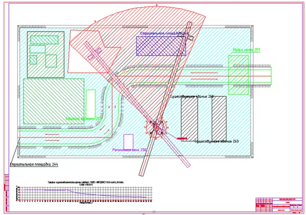 СПДС Стройплощадка