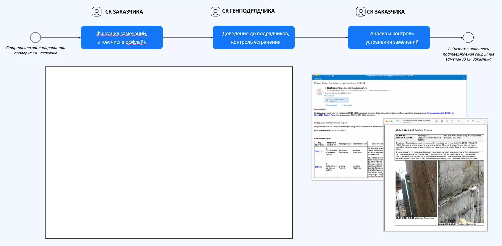 Project Point. Контроль качества