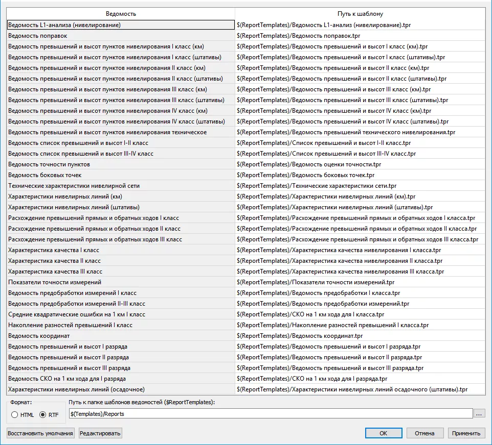 ТИМ КРЕДО НИВЕЛИР
