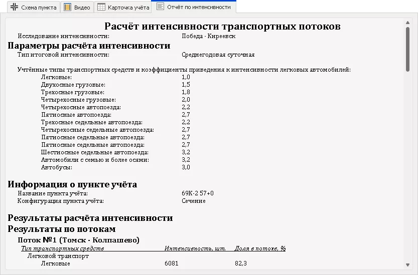 IndorIntensity: Подсчёт нтенсивности