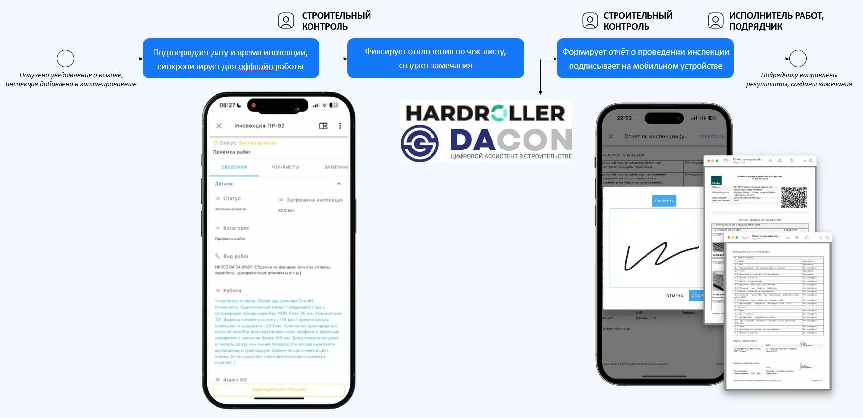 Project Point. Контроль качества