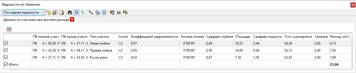 ТИМ КРЕДО ГИДРОЛОГИЯ