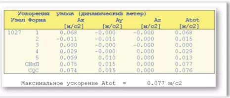 Еврософт Stark ES