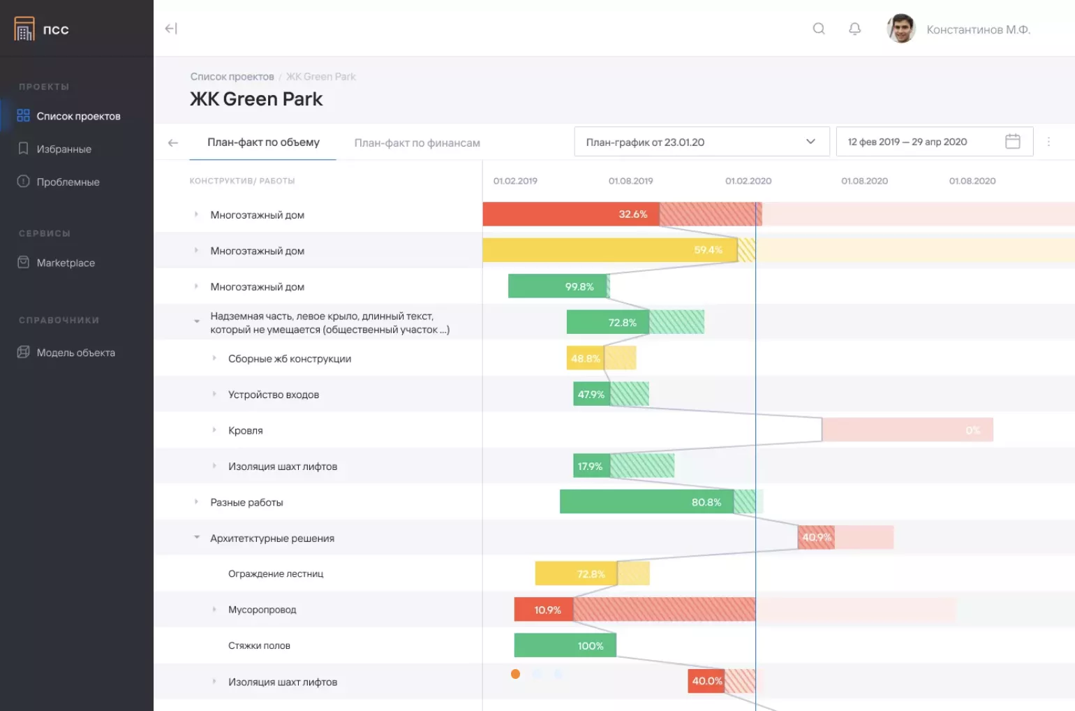 Платформа строительных сервисов