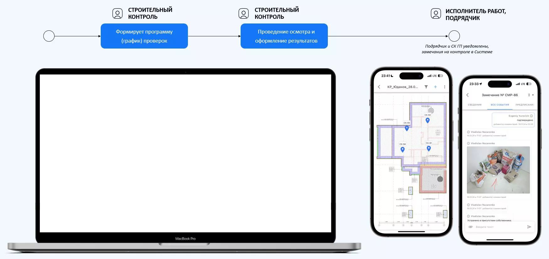 Project Point. Контроль качества