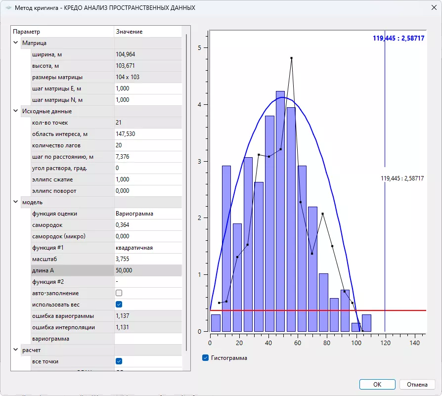 КРЕДО АНАЛИЗ ПРОСТРАНСТВЕННЫХ ДАННЫХ