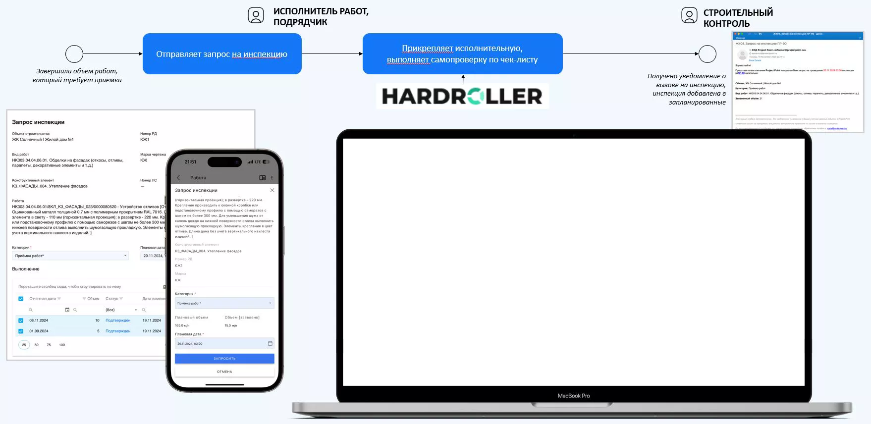 Project Point. Контроль качества