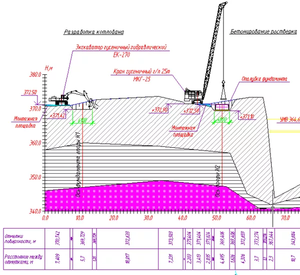 СПДС Стройплощадка