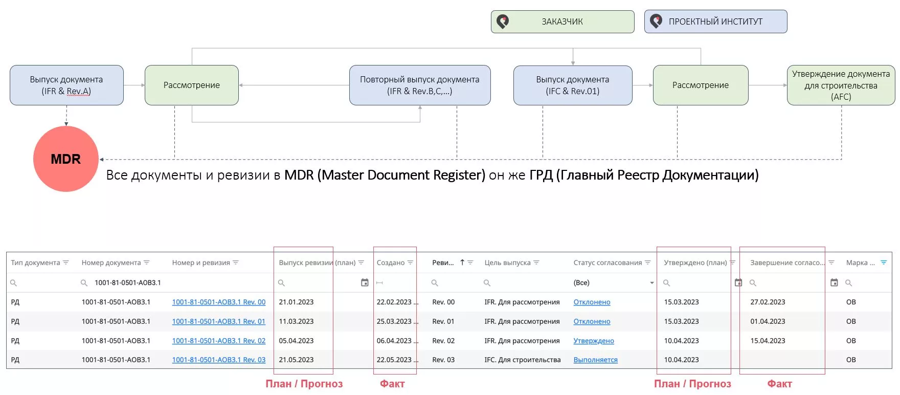 Project Point. Среда общих данных