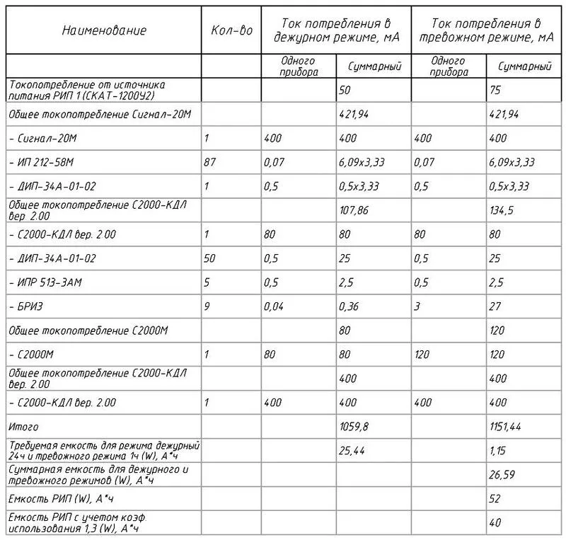Project Studio CS ОПС