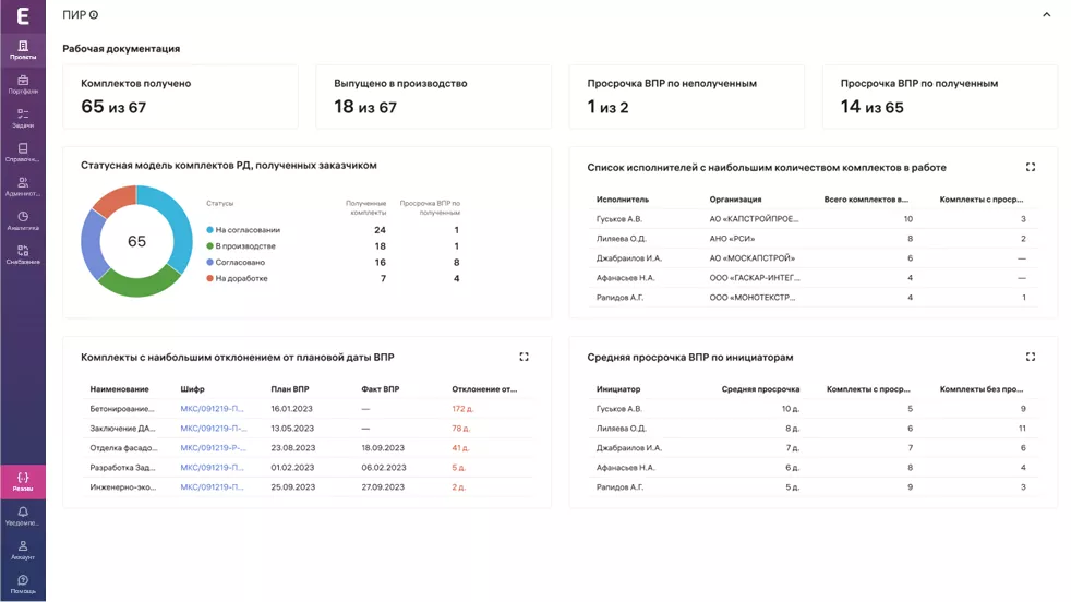Экзон.Аналитика