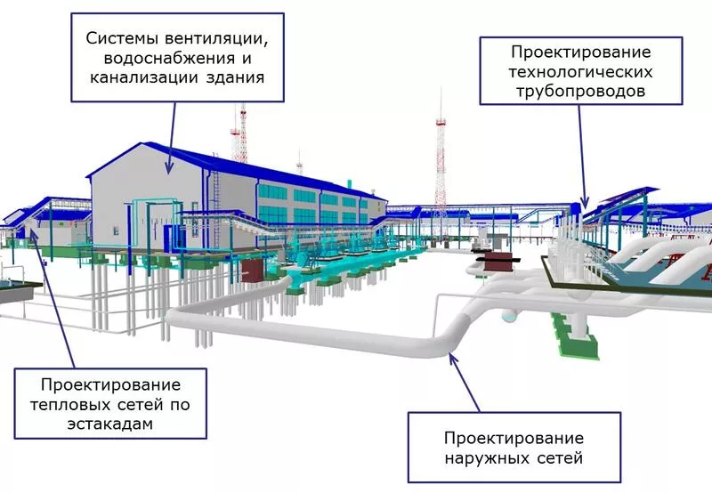 Model Studio CS Трубопроводы