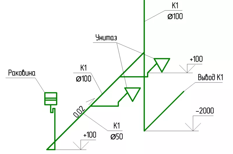 Project Studio CS Водоснабжение