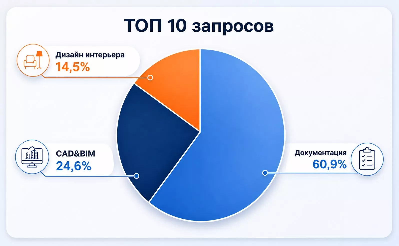 Рейтинг PRO ТИМ