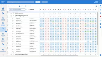 Управление трудовыми ресурсами