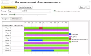 1С:Аренда и управление недвижимостью