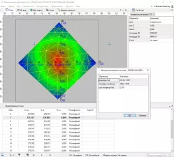 КРЕДО АНАЛИЗ ПРОСТРАНСТВЕННЫХ ДАННЫХ