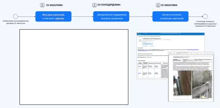Project Point. Контроль качества