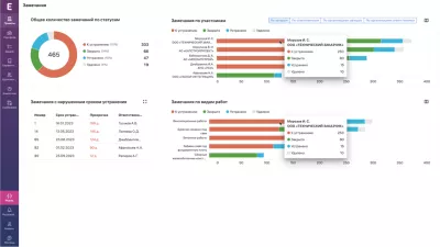 Экзон.Аналитика