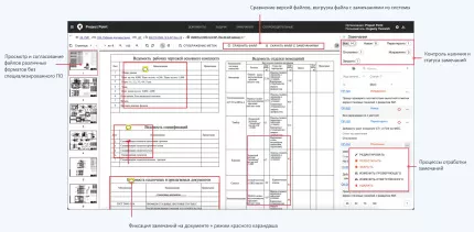 Project Point. Среда общих данных