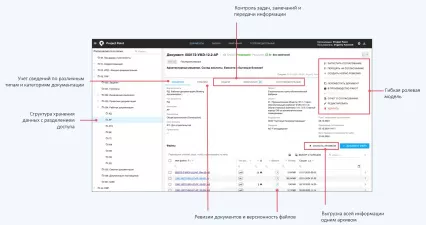 Project Point. Среда общих данных