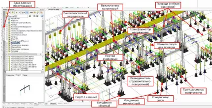 Model Studio CS ОРУ