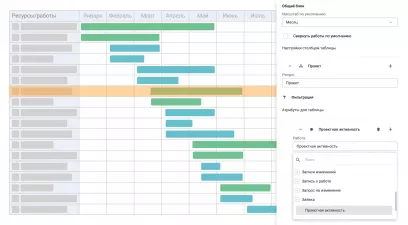 Naumen Project Ruler