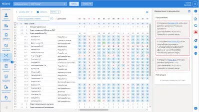 Управление трудовыми ресурсами