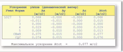 Еврософт Stark ES