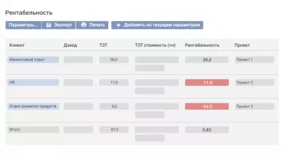 Naumen Project Ruler