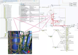 СУИД «Плант-Навигатор»