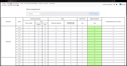 АСУ «КСУТО-ПРО»