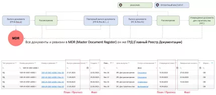 Project Point. Среда общих данных