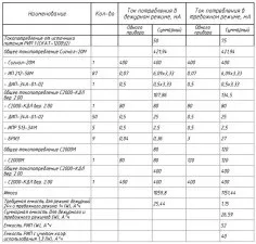 Project Studio CS ОПС