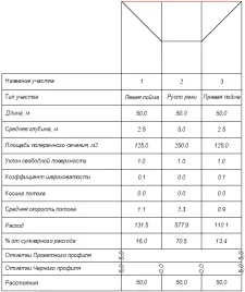 ТИМ КРЕДО ГИДРОЛОГИЯ