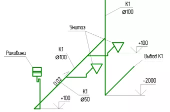 Project Studio CS Водоснабжение