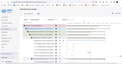 Цифровая платформа ОКО