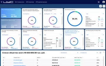 Цифровое управление строительством (ЦУС)