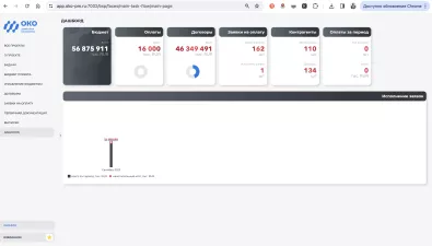 Цифровая платформа ОКО