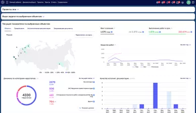 Цифровое управление строительством (ЦУС)