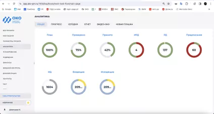 Цифровая платформа ОКО