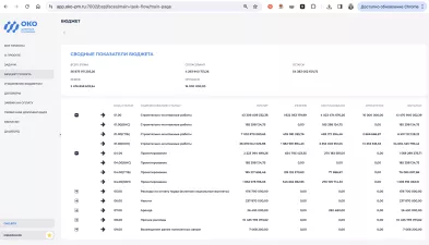 Цифровая платформа ОКО
