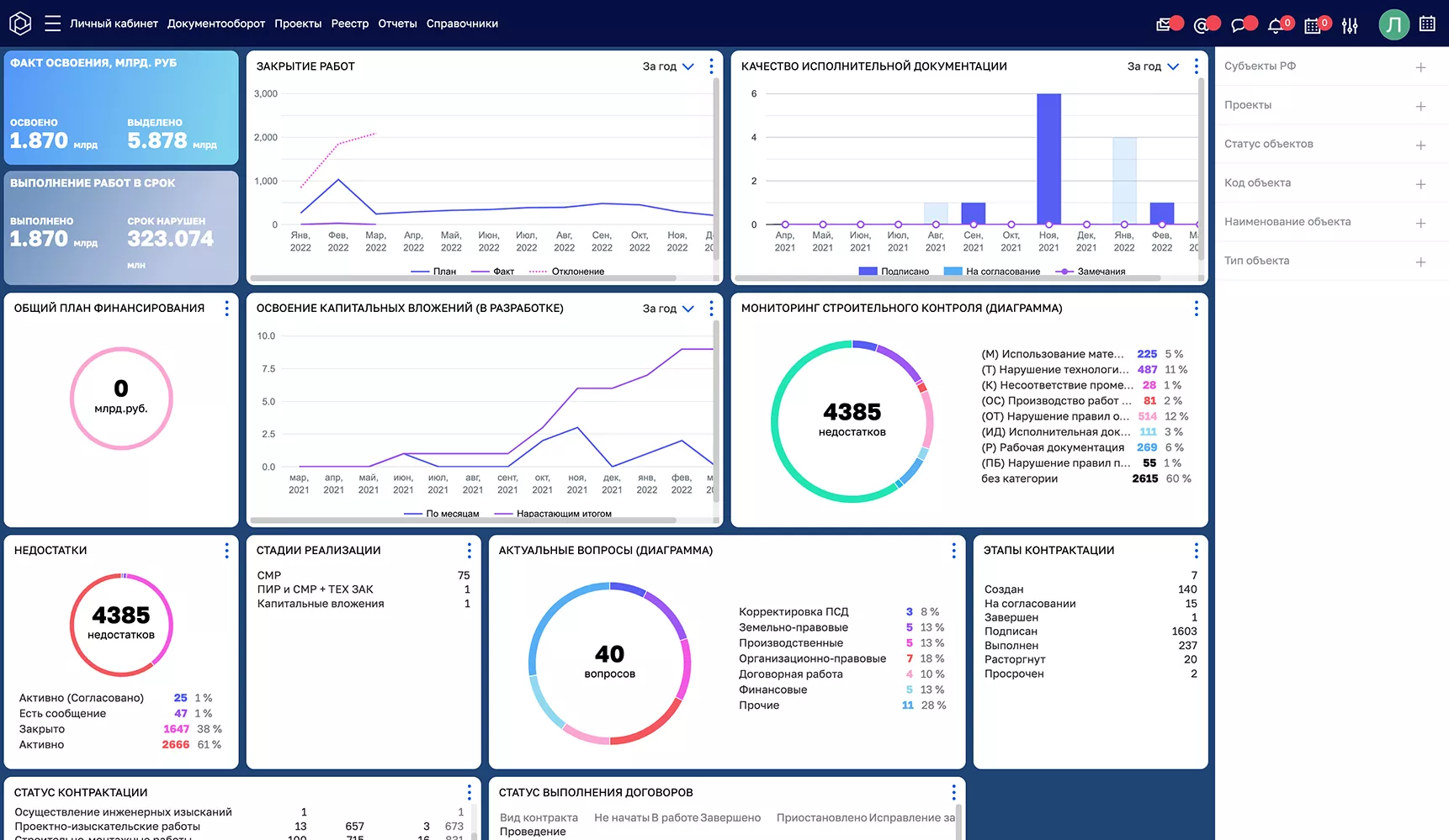 Цифровое управление строительством (ЦУС)