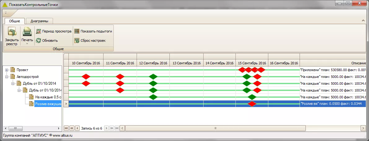 АЛТИУС — Управление строительством