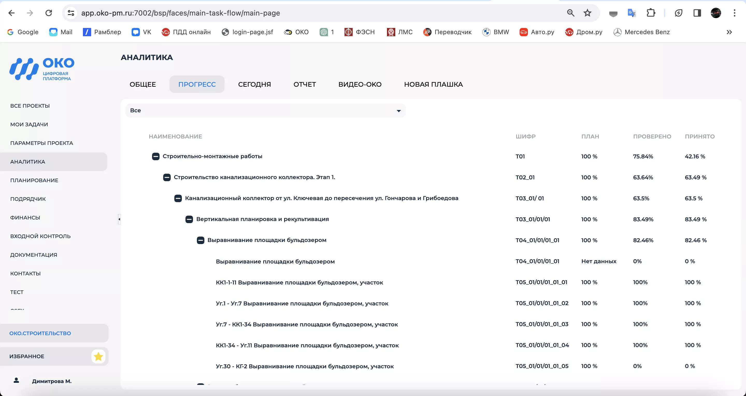Цифровая платформа ОКО